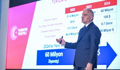 Bakan Ersoy: 54,3 milyar dolar toplam gelirle 2023 turizmde rekor yıl oldu