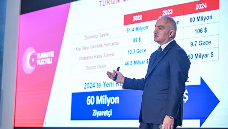 Bakan Ersoy: 54,3 milyar dolar toplam gelirle 2023 turizmde rekor yıl oldu